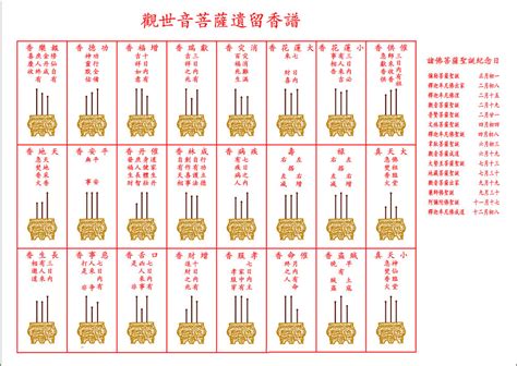 香掛圖|上香知吉凶，詳看香譜圖，24香譜圖、72香譜圖都在。